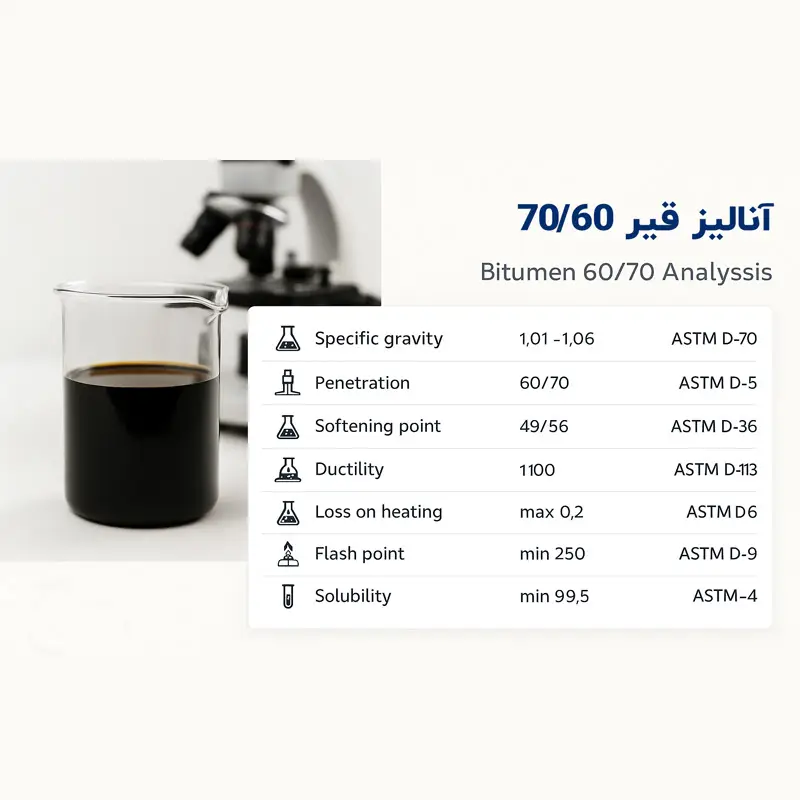 آنالیز قیر 60/70
